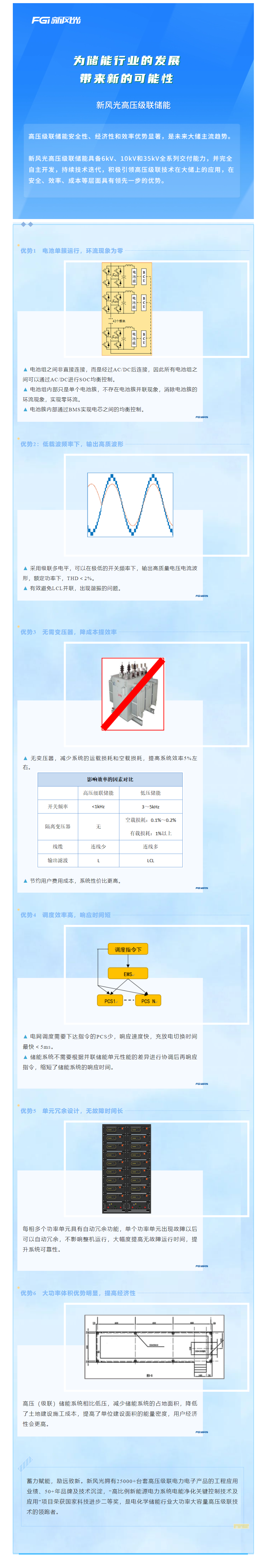 倡导级联 迭代开发—— 开云手机登录入口高压级联产品家族之三.png